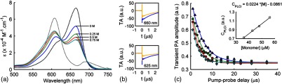 Fig. 6