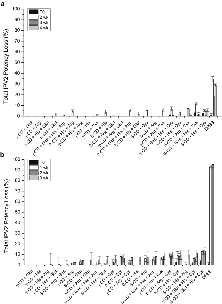 Figure 6