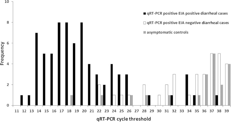 FIG 1