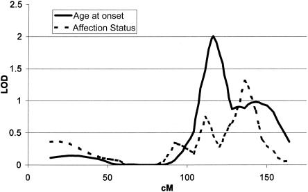 Figure  2