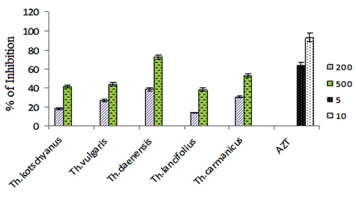 Fig.2