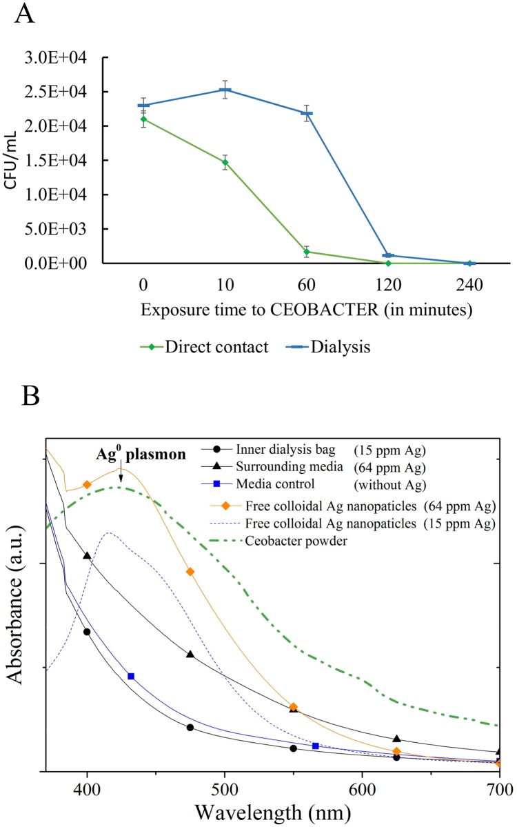 Fig 6