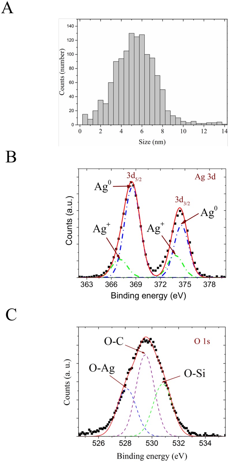 Fig 3