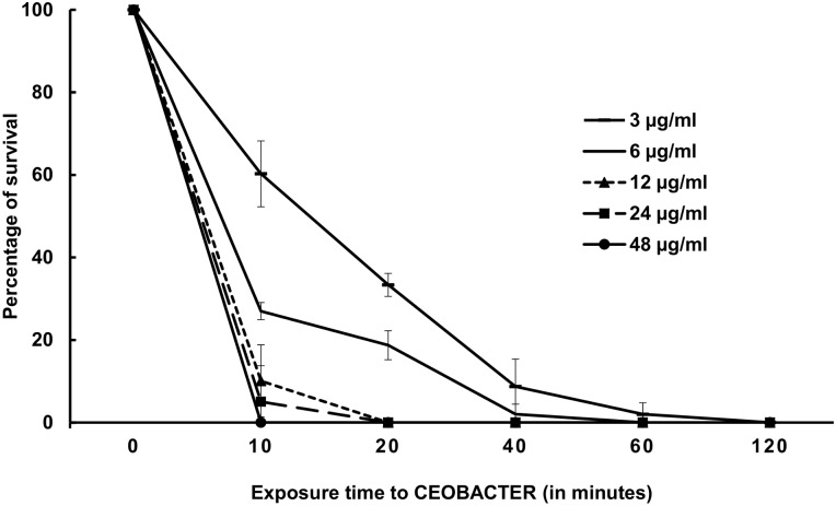 Fig 4