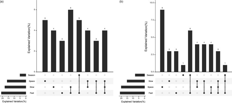 FIG 3