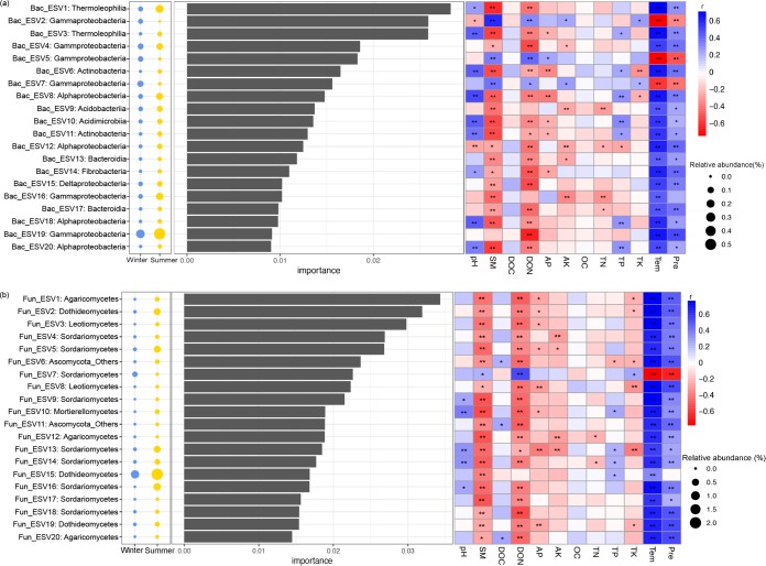 FIG 4