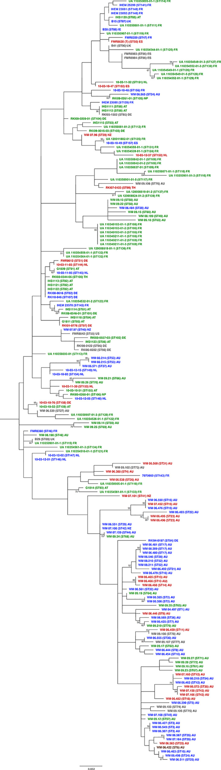 Figure 2