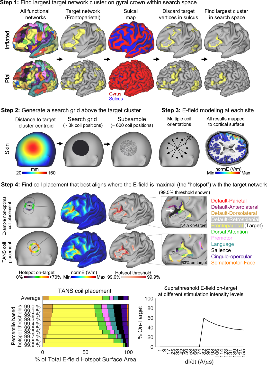 Figure 2: