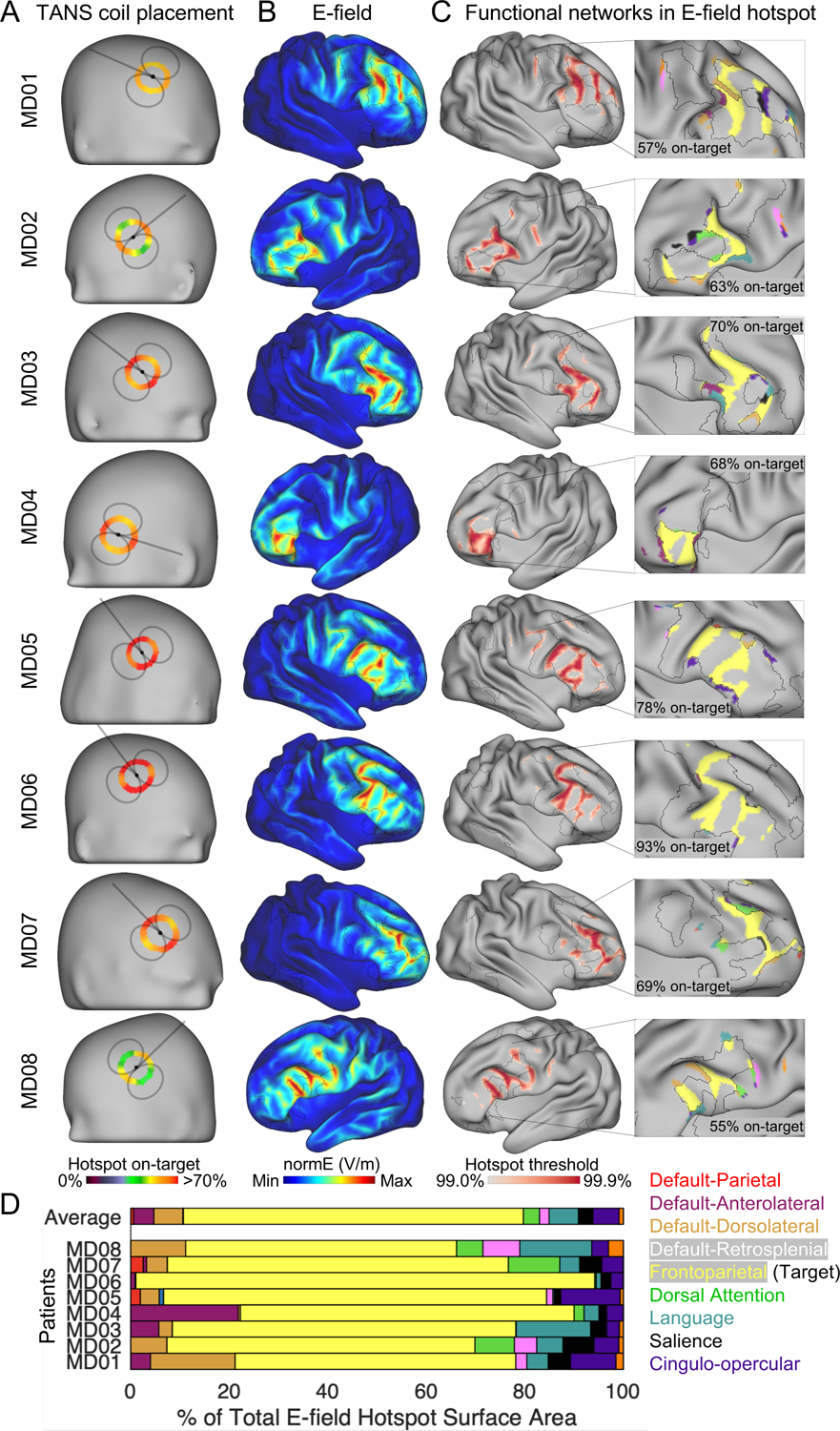 Figure 3: