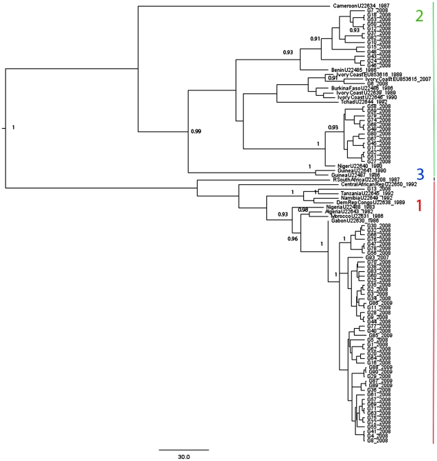 Figure 2