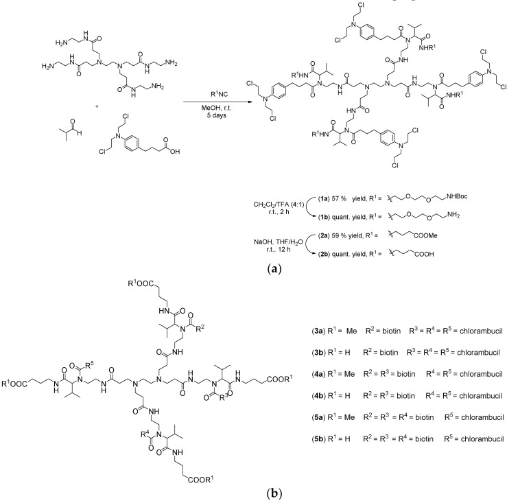 Scheme 1