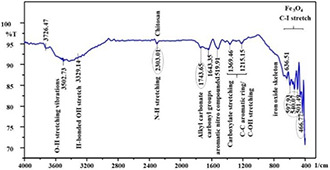 Fig. 5