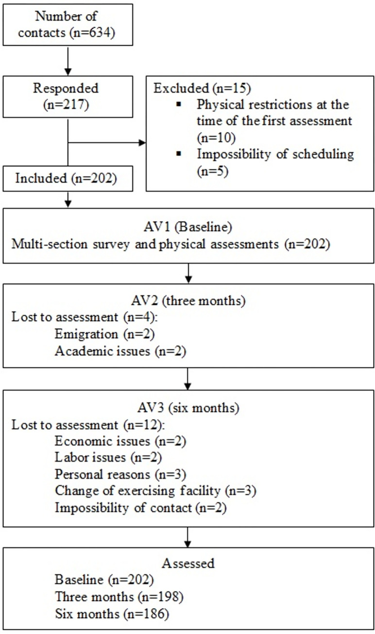 Fig 1