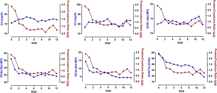 Figure 3