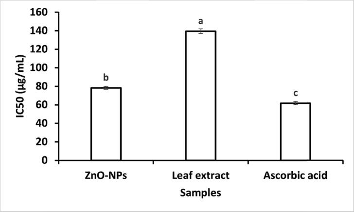 Fig. 8