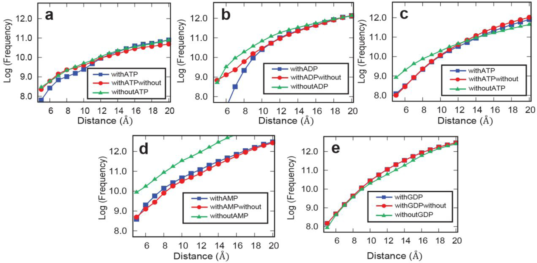 Figure 6.