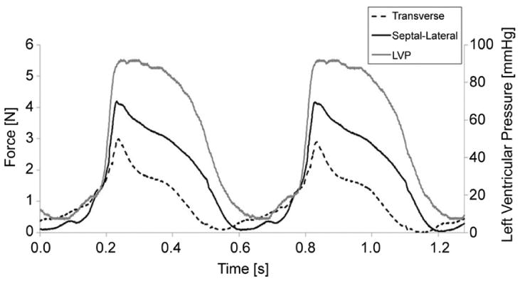 Fig 5