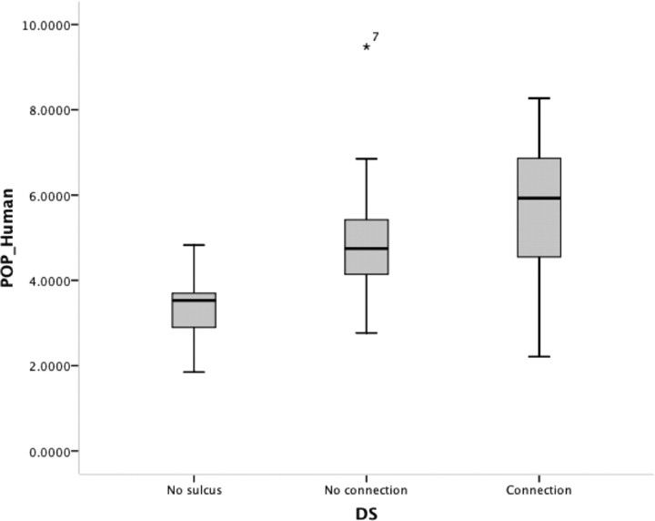 Figure 10.