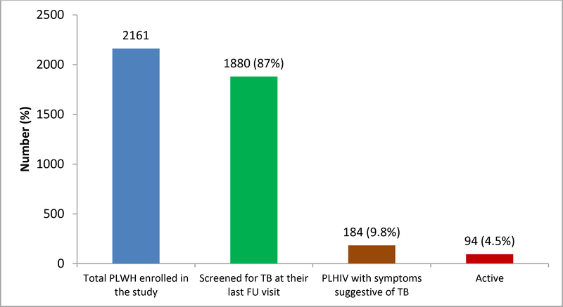 Figure 1: