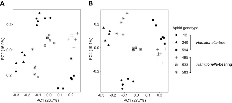 FIG 1