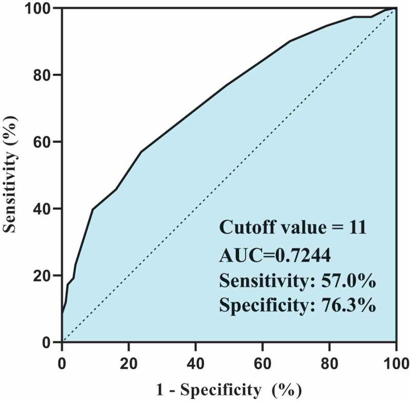 Figure 3.