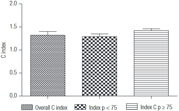 Graph 1