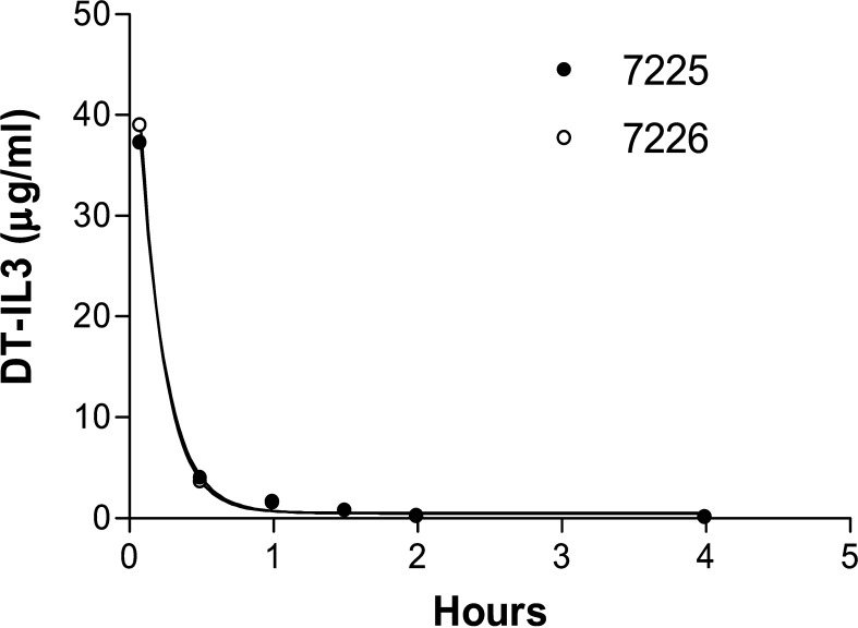 Fig. 3