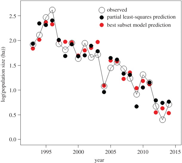 Figure 4.