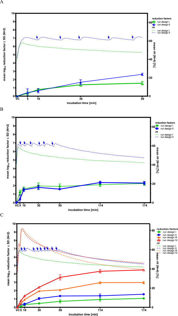 Fig. 2