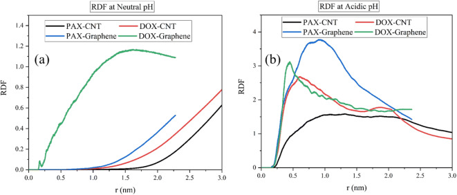 Fig. 11