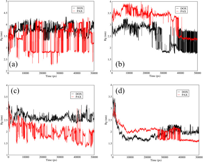 Fig. 10