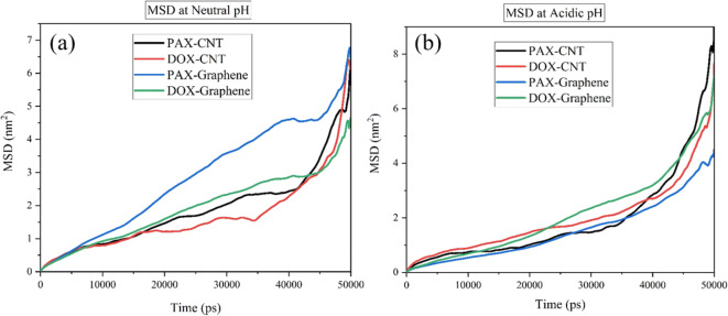 Fig. 12