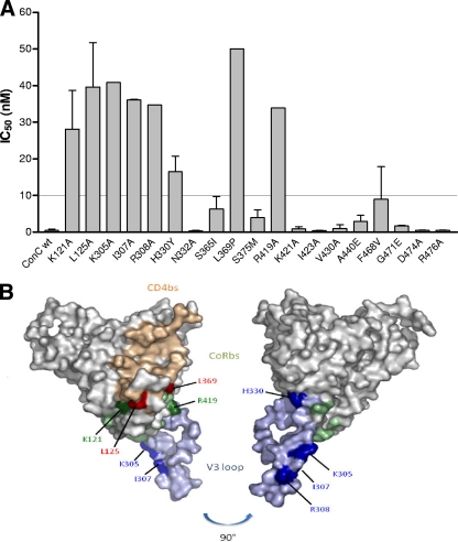 Fig 4