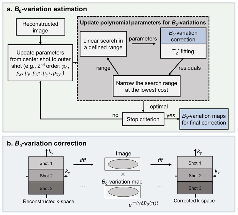 FIG. 3.