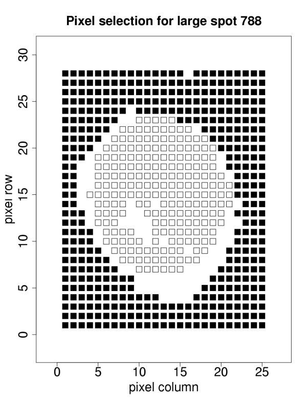 Figure 8