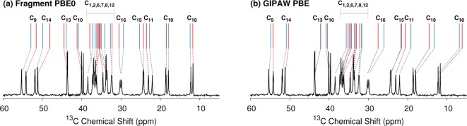 Figure 13