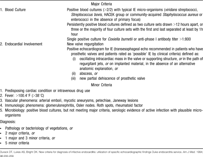 graphic file with name i1524-5012-10-1-23-t01.jpg