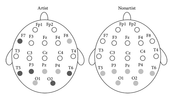 Figure 9