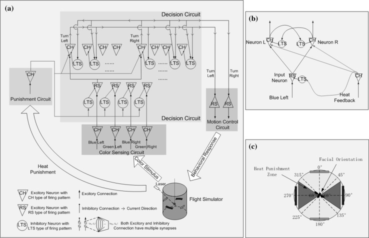 Fig. 12