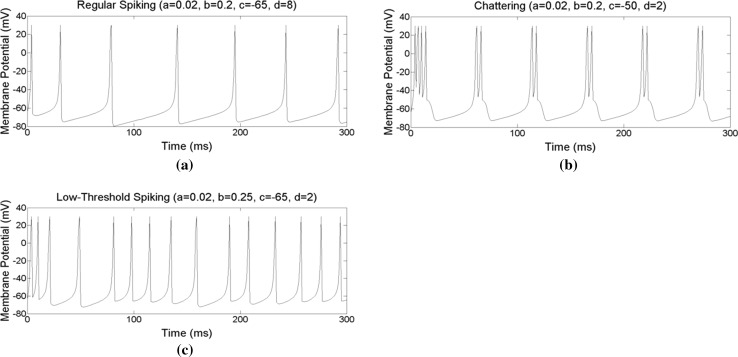 Fig. 4