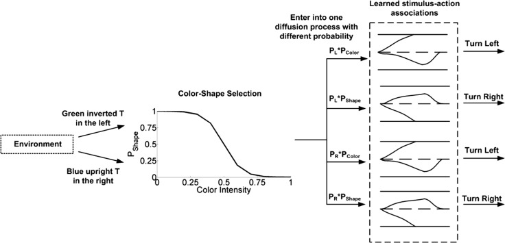 Fig. 17