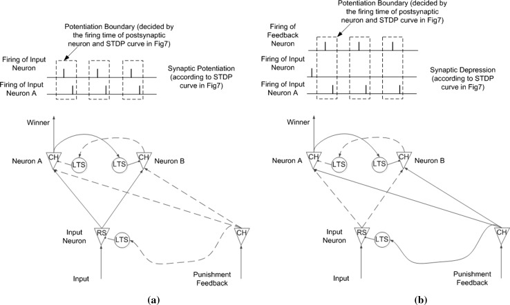 Fig. 9