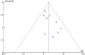 Figure 5: