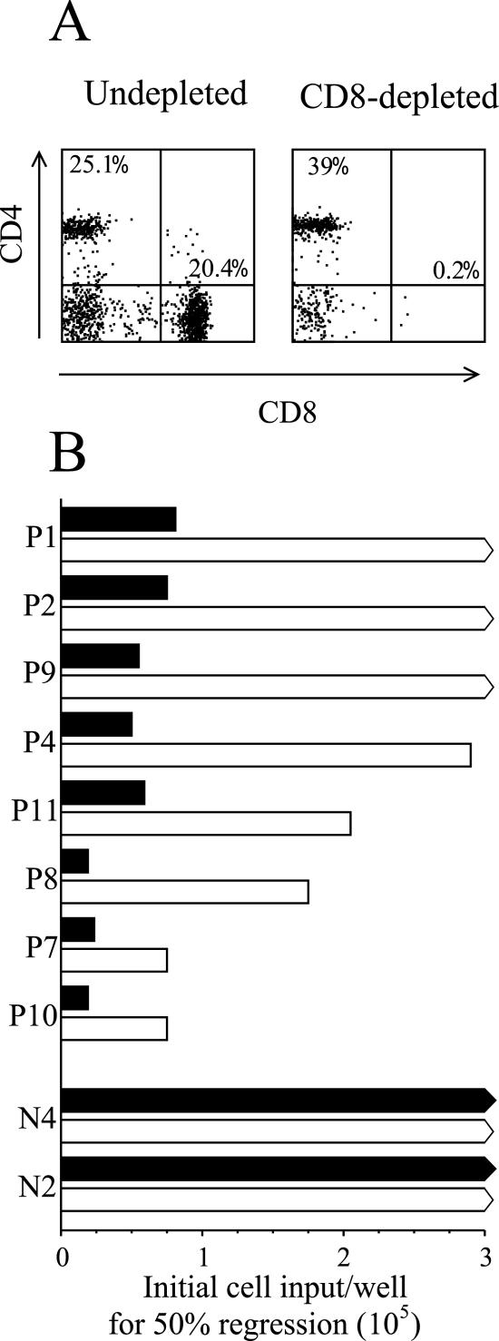 FIG. 5.