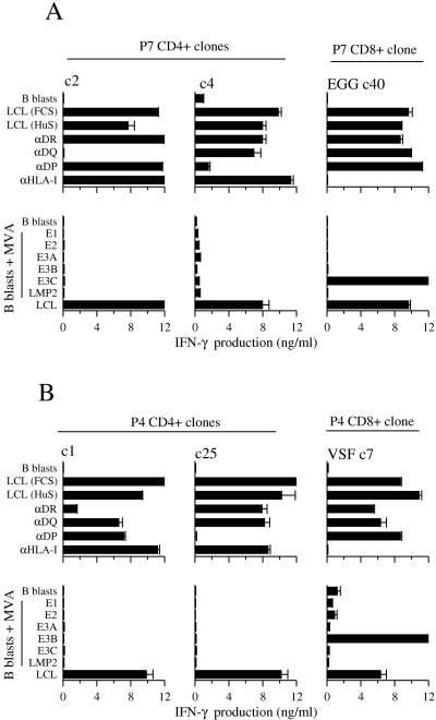 FIG. 7.