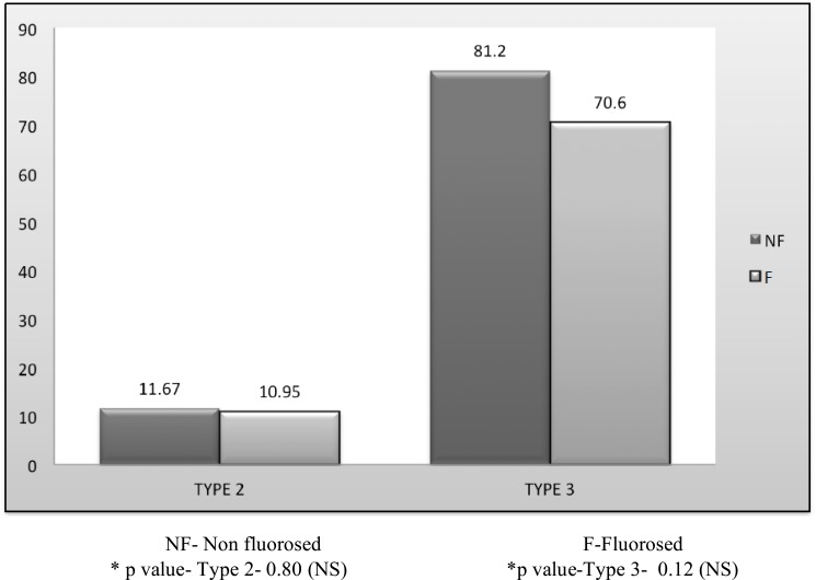 Graph 1.