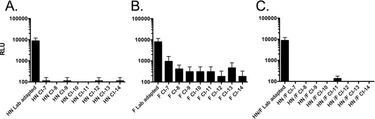 FIG 5 