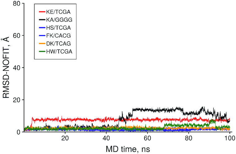 Figure 9.