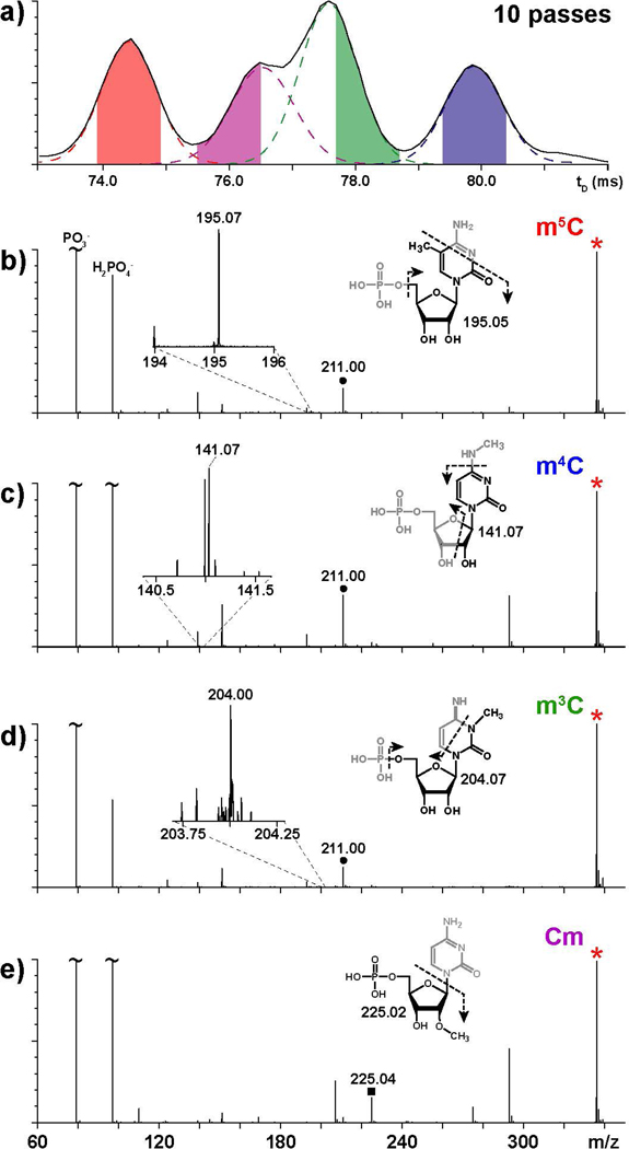 Figure 4.