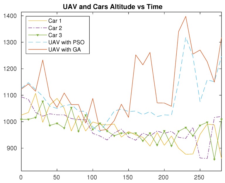 Figure 7